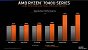 AMD Ryzen 7040U (5)