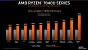 AMD Ryzen 7040U (7)