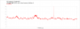 Forza Horizon 5 - RTX 4060 Ti - Native - Latency