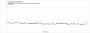 Forza Horizon 5 - RTX 4070 - DLSS Q - Latency