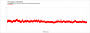 Forza Horizon 5 - RTX 4070 - DLSS Q + FG - Latency