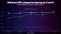 Intel sieht den Core i5 und Core i7 als Optimum für eine Mittelklasse-GPU