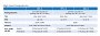 Intel Raptor Lake-S, Meteor Lake-S und Arrow Lake-S