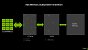 Memory Subsstem
