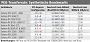 PCI-Express Throughput aka PEG-Transferrate
