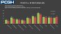 RTX 4070 Ti vs. RX 7900 XT: Fps in Raytracing, WQHD