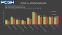 RTX 4070 Ti vs. RX 7900 XT: Fps in Raytracing, UWQHD