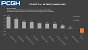 RTX 4070 Ti vs. RX 7900 XT: Fps-Unterschiede in Raytracing, UWQHD