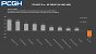RTX 4070 Ti vs. RX 7900 XT: Fps-Unterschiede in Raytracing, UWQHD