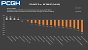 RTX 4070 Ti vs. RX 7900 XT Fps-Unterschiede in Rasterizing, Full HD