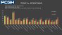RTX 4070 Ti vs. RX 7900 XT: Fps in Rasterizing, WQHD