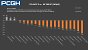 RTX 4070 Ti vs. RX 7900 XT: Fps-Unterschiede in Rasterizing, WQHD