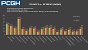 RTX 4070 Ti vs. RX 7900 XT: Fps in Rasterizing, UWQHD