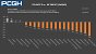 RTX 4070 Ti vs. RX 7900 XT: Fps-Unterschiede in Rasterizing, UWQHD
