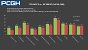 RTX 4070 Ti vs. RX 7900 XT: Fps in Raytracing, Full HD