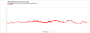 Darktide - RTX 4070 - Native - Latency