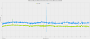 Diablo 4 Frametimes Arc A770 16GB vs. Arc A750 8GB