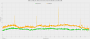 Diablo 4 Frametimes RTX 3060 12GB vs. RTX 2060 6GB