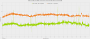 Diablo 4 Frametimes RTX 3060 12GB vs. RTX 3070 8GB