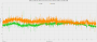 Diablo 4 Frametimes RX 7900 XTX 24GB vs. RTX 4080 16GB
