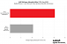 Leistungsoptimierungen fü dier Microsoft Olive DirectML-Pipeline in Stable Diffusion 1.5.