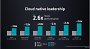 <strong>Neue Server-CPUs von AMD: Bergamo und Genoa-X für Cloud- und High-End-Einsatz</strong>&nbsp; (9)