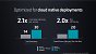 <strong>Neue Server-CPUs von AMD: Bergamo und Genoa-X für Cloud- und High-End-Einsatz</strong>&nbsp; (10)