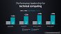 <strong>Neue Server-CPUs von AMD: Bergamo und Genoa-X für Cloud- und High-End-Einsatz</strong>&nbsp; (2)