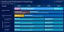 Roadmap