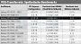 PCI-Express Throughput aka PEG-Transferrate