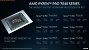 Ryzen Pro 7040