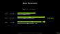<strong>Geforce RTX 4060 gegen RTX 3060: </strong>Erste Benchmarkwerte durchgesickert (2)