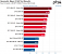 AMD Genoa-X und Bergamo vs. Intel Sapphire Rapids