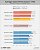 AMD Ryzen 5 7500F im Benchmark