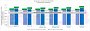 Projektion zur Performance: Benchmark-Tools - RPL vs. ARL
