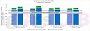 Projektion zur Performance: SPECrate2017 - RPL vs. ARL