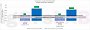 Projektion zur IGP-Performance: RPL vs. ARL