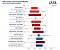 AMD Genoa-X und Bergamo vs. Intel Sapphire Rapids
