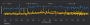 The Witcher 3 Next Gen Edition: CPU Limit - API Comparison - Raytracing Impact #2