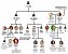 Die Verbindung von Lisa Su (rot umrandet) und Jensen Huang (grün umrandet) reicht zwei bis drei Generationen zurück.