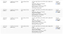 Der AMD Ryzen 5 7500F in der Benchmark-Datenbank von Puget Systems
