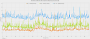 The Witcher 3 Next Gen Edition: CPU Limit - API Comparison - Raytracing Impact