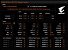 Auch ohne Hardware von Gigabyte funktioniert das Feature