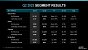AMD: Ergebnisse der Sparten