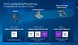 Intel CPU-Roadmap