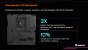 Gigabyte Aorus Z790 Xtreme X