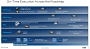 Intel Data Center Roadmap mit Sierra Forest und Granite Rapids