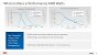 Laut Intel arbeiten Prozessoren die meiste Zeit mit grob 2 GHz Takt. Die Wahl der idealen Taktrate, und der schnelle Wechsel, ist dabei ein Problem.