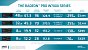 Radeon Pro W7000-Serie auf Basis von RDNA 3