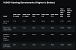 DDR5-7600 und DDR5-6400 mit und ohne "High-Efficiency Mode"